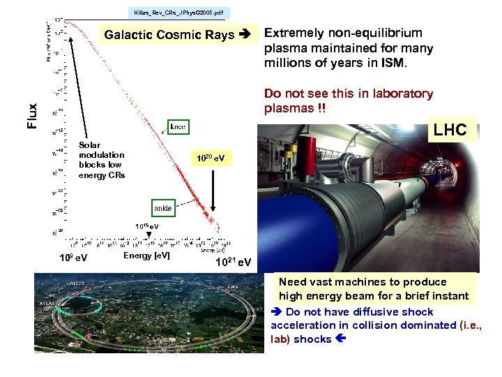 Hillas_Rev_CRs_JPhys. G 2005. pdf Galactic Cosmic Rays Extremely non-equilibrium plasma maintained for many millions