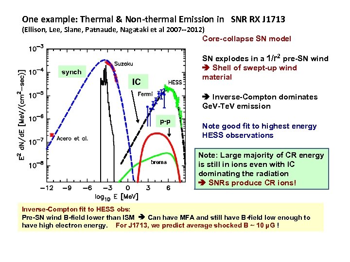 One example: Thermal & Non-thermal Emission in SNR RX J 1713 (Ellison, Lee, Slane,