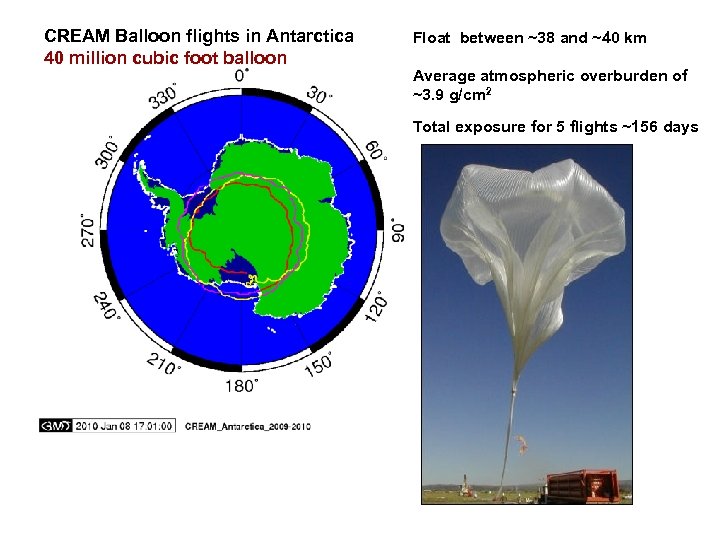 CREAM Balloon flights in Antarctica 40 million cubic foot balloon Float between ~38 and