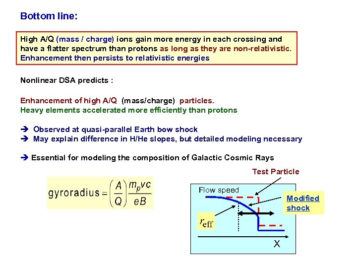 Bottom line: High A/Q (mass / charge) ions gain more energy in each crossing