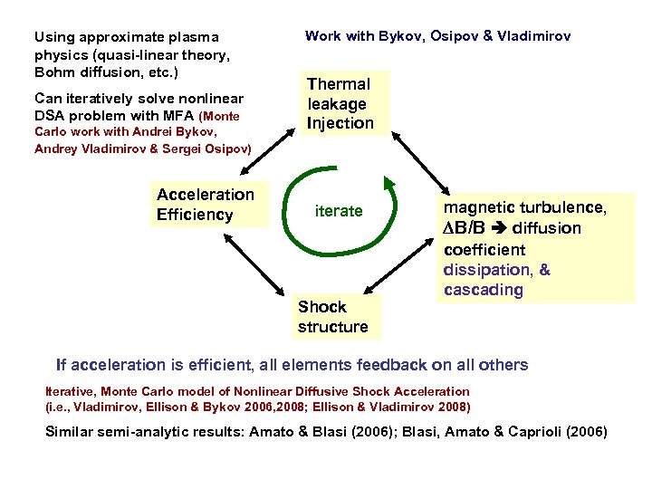 Using approximate plasma physics (quasi-linear theory, Bohm diffusion, etc. ) Can iteratively solve nonlinear