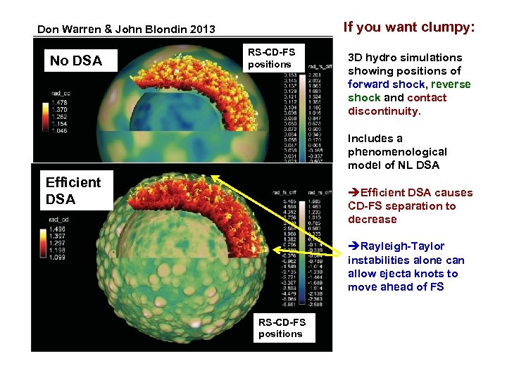 If you want clumpy: Don Warren & John Blondin 2013 No DSA RS-CD-FS positions