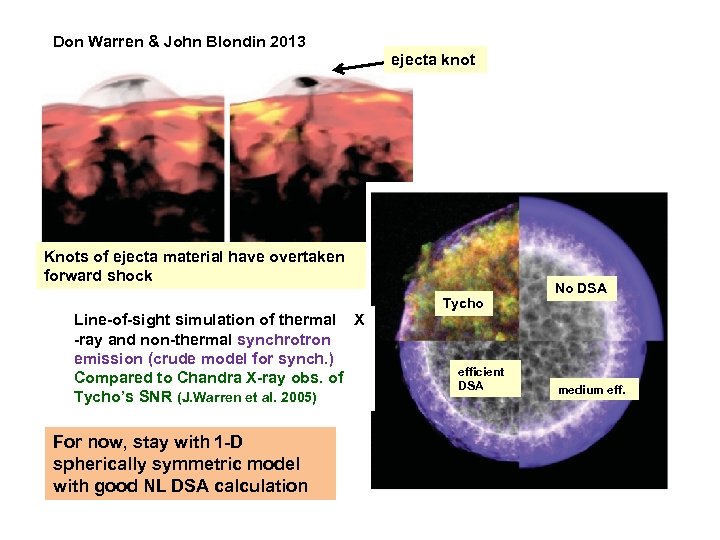 Don Warren & John Blondin 2013 ejecta knot Knots of ejecta material have overtaken