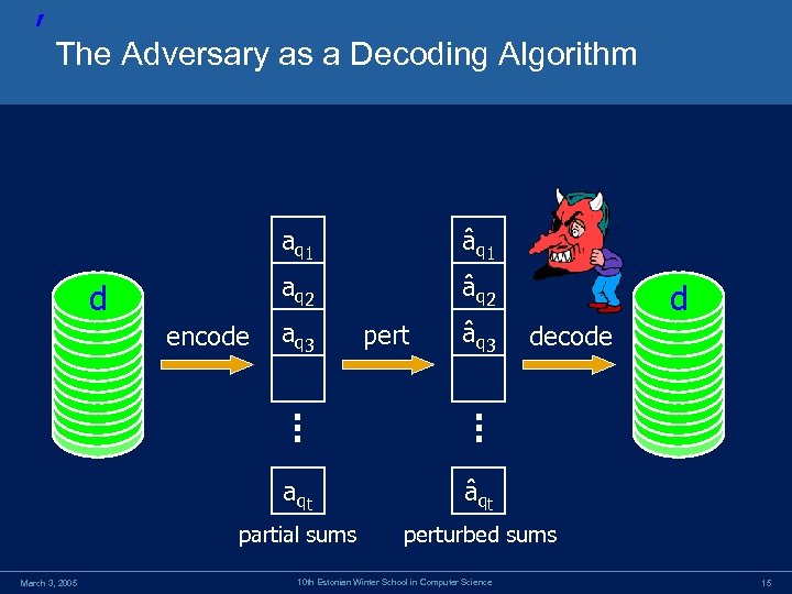 ’ The Adversary as a Decoding Algorithm a q 1 a q 2 d