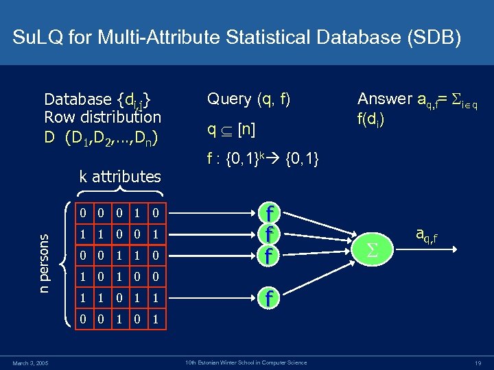 Su. LQ for Multi-Attribute Statistical Database (SDB) Database {di, j} Row distribution D (D