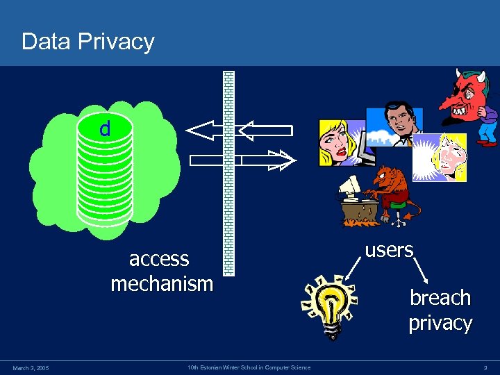 Data Privacy d Data access mechanism March 3, 2005 10 th Estonian Winter School