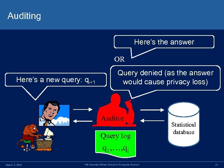 Auditing Here’s the answer OR Here’s a new query: qi+1 Query denied (as the