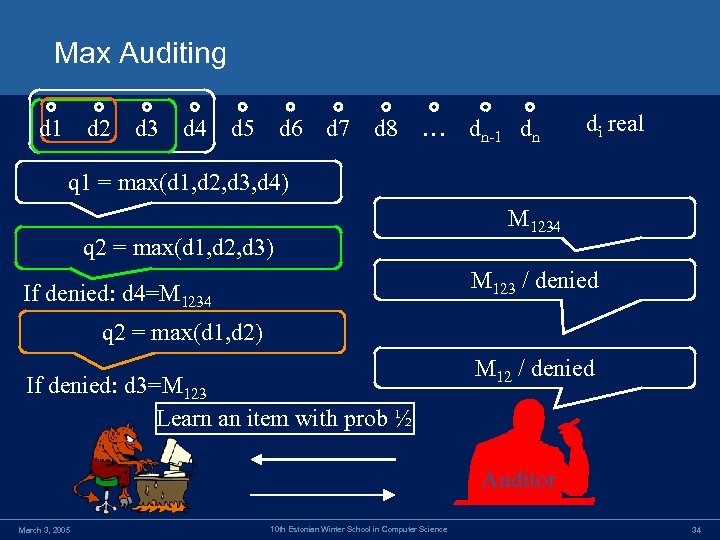 Max Auditing d 1 d 2 d 3 d 4 d 5 d 6