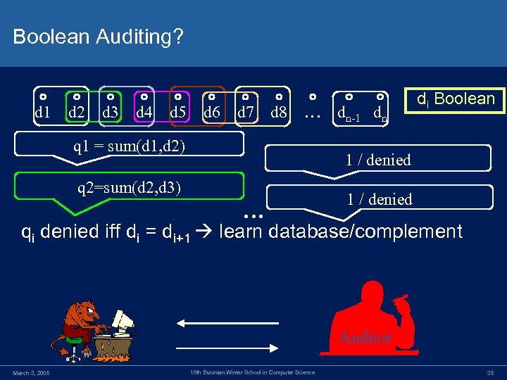 Boolean Auditing? d 1 d 2 d 3 d 4 d 5 d 6