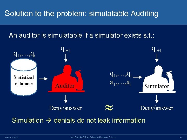 Solution to the problem: simulatable Auditing An auditor is simulatable if a simulator exists