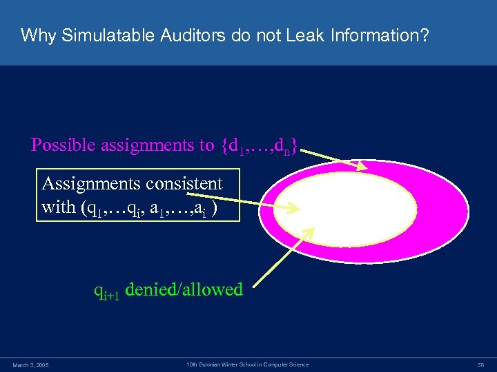 Why Simulatable Auditors do not Leak Information? Possible assignments to {d 1, …, dn}