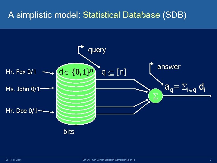 A simplistic model: Statistical Database (SDB) query Mr. Fox 0/1 d {0, 1}n q