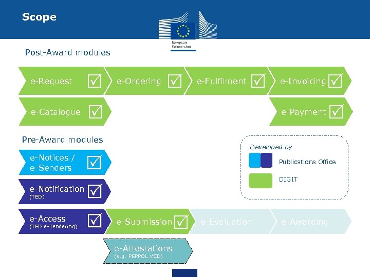 Scope Post-Award modules e-Request e-Catalogue Pre-Award modules e-Notices / e-Senders e-Fulfilment e-Access (TED e-Tendering)