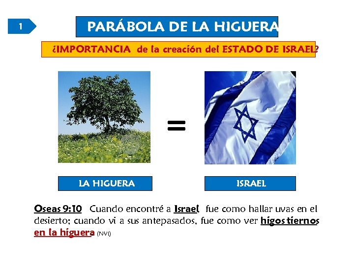 1 PARÁBOLA DE LA HIGUERA ¿IMPORTANCIA de la creación del ESTADO DE ISRAEL? =