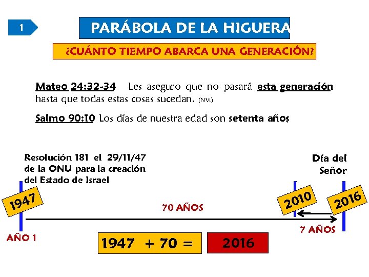 PARÁBOLA DE LA HIGUERA 1 ¿CUÁNTO TIEMPO ABARCA UNA GENERACIÓN? Mateo 24: 32 -34