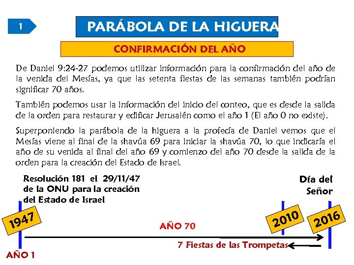 PARÁBOLA DE LA HIGUERA 1 CONFIRMACIÓN DEL AÑO De Daniel 9: 24 -27 podemos