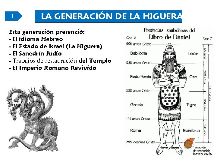 1 LA GENERACIÓN DE LA HIGUERA Esta generación presenció: - El idioma Hebreo -