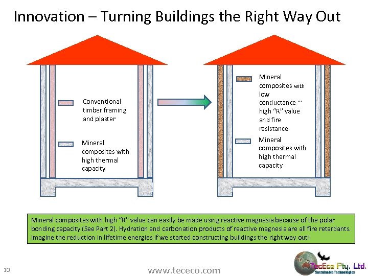 Innovation – Turning Buildings the Right Way Out Mineral composites with low conductance ~