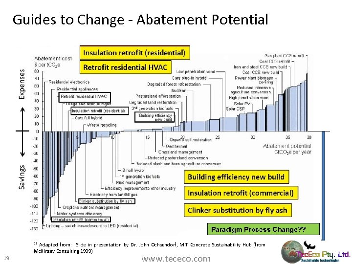 Guides to Change - Abatement Potential Paradigm Process Change? ? 12 Adapted from: Slide