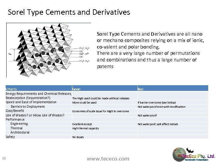 Sorel Type Cements and Derivatives are all nano or mechano composites relying on a