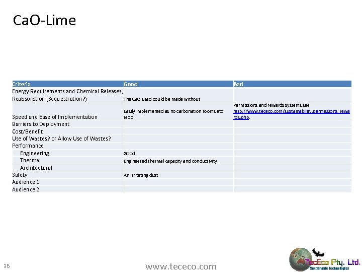 Ca. O-Lime Criteria Good Energy Requirements and Chemical Releases, Reabsorption (Sequestration? ) The Ca.