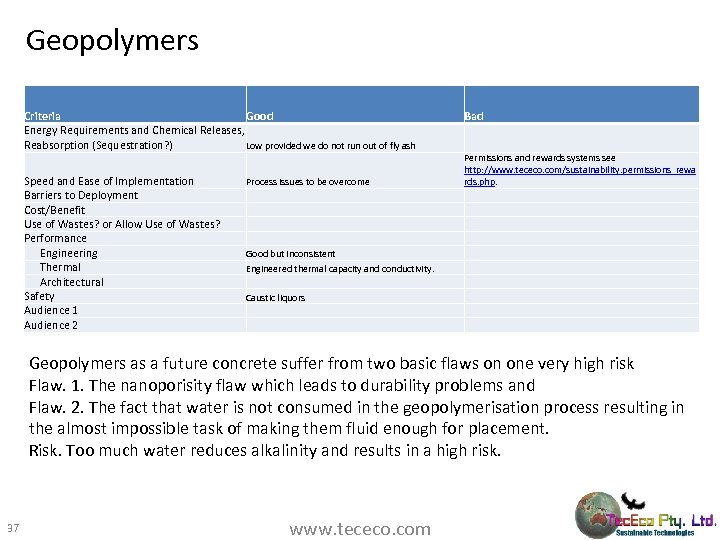 Geopolymers Criteria Good Energy Requirements and Chemical Releases, Reabsorption (Sequestration? ) Low provided we