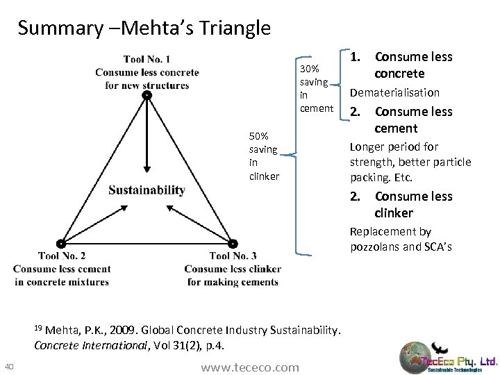 Summary –Mehta’s Triangle 30% saving in cement 50% saving in clinker 1. Consume less