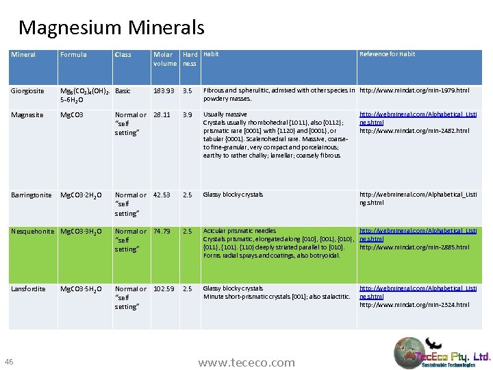 Magnesium Minerals Mineral Formula Class Giorgiosite Mg 5(CO 3)4(OH)2. Basic 5 -6 H 2
