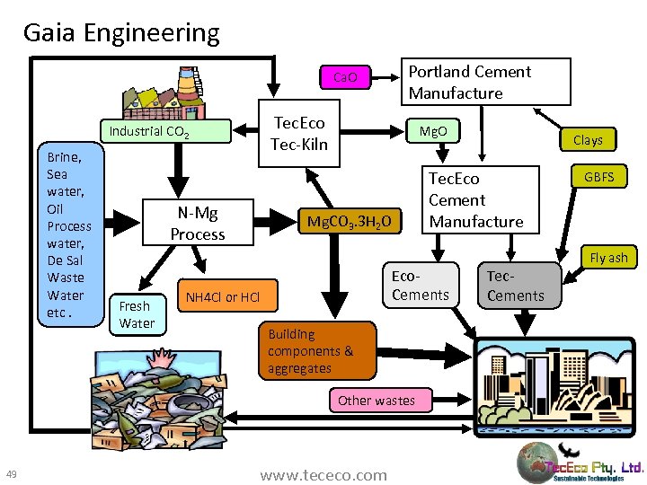 Gaia Engineering Portland Cement Manufacture Ca. O Tec. Eco Tec-Kiln Industrial CO 2 Brine,