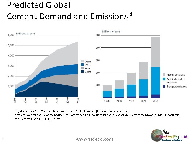 Predicted Global Cement Demand Emissions 4 4 Quillin K. Low-CO 2 Cements based on