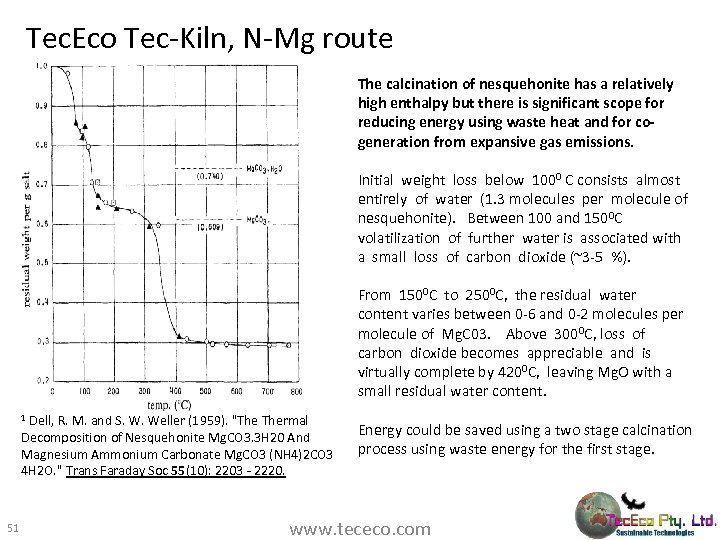 Tec. Eco Tec-Kiln, N-Mg route The calcination of nesquehonite has a relatively high enthalpy