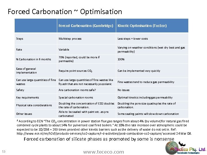 Forced Carbonation ~ Optimisation Forced Carbonation (Cambridge) Kinetic Optimisation (Tec. Eco) Steps Multistep process