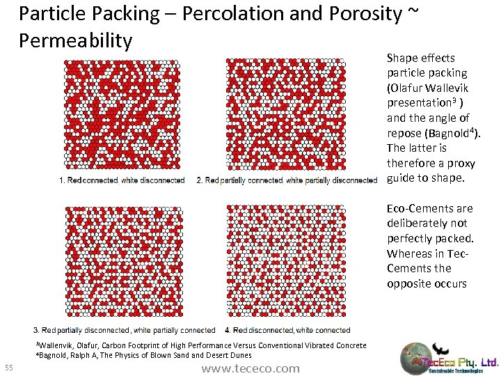 Particle Packing – Percolation and Porosity ~ Permeability Shape effects particle packing (Olafur Wallevik
