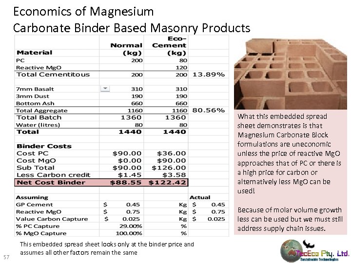 Economics of Magnesium Carbonate Binder Based Masonry Products What this embedded spread sheet demonstrates