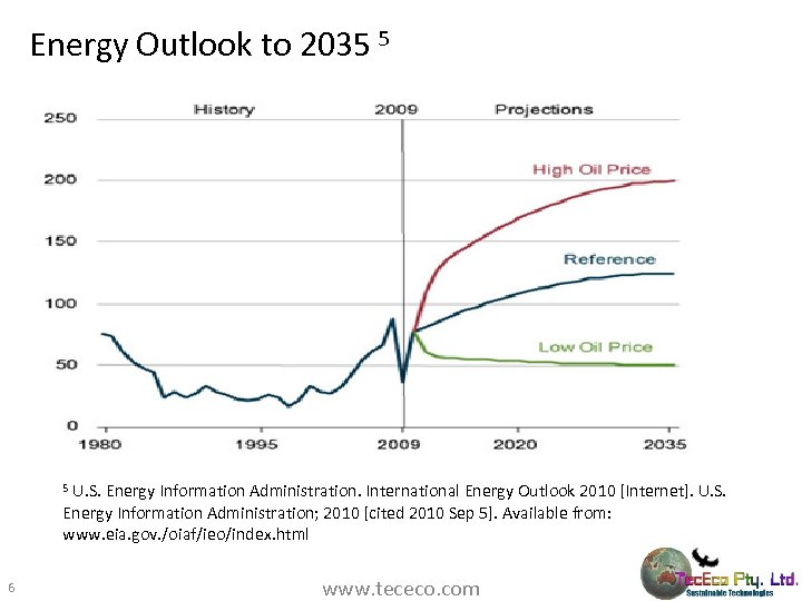 Energy Outlook to 2035 5 5 U. S. Energy Information Administration. International Energy Outlook