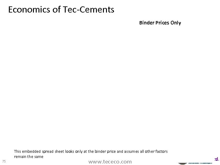 Economics of Tec-Cements Binder Prices Only 75 This embedded spread sheet looks only at