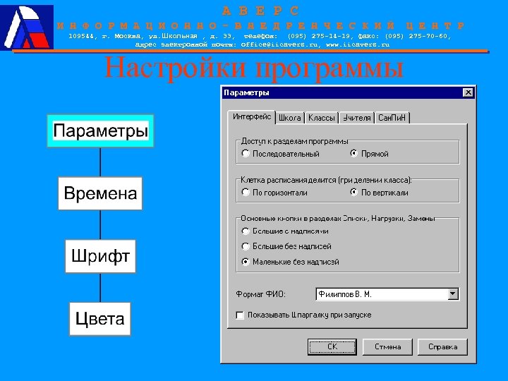 А В Е Р С И Н Ф О Р М А Ц И
