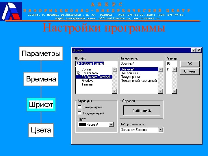 А В Е Р С И Н Ф О Р М А Ц И