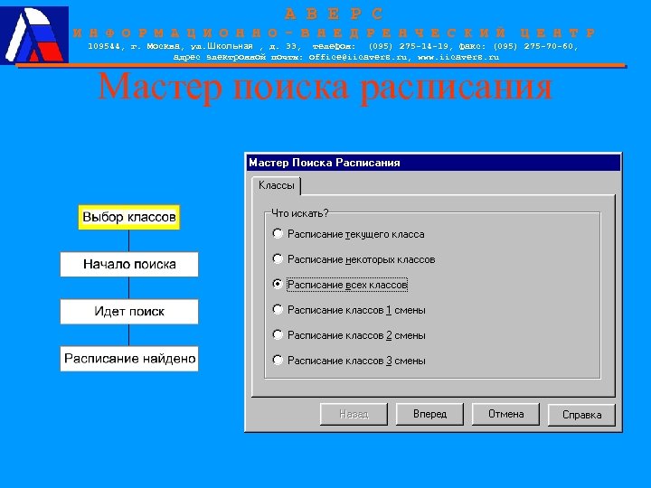 А В Е Р С И Н Ф О Р М А Ц И