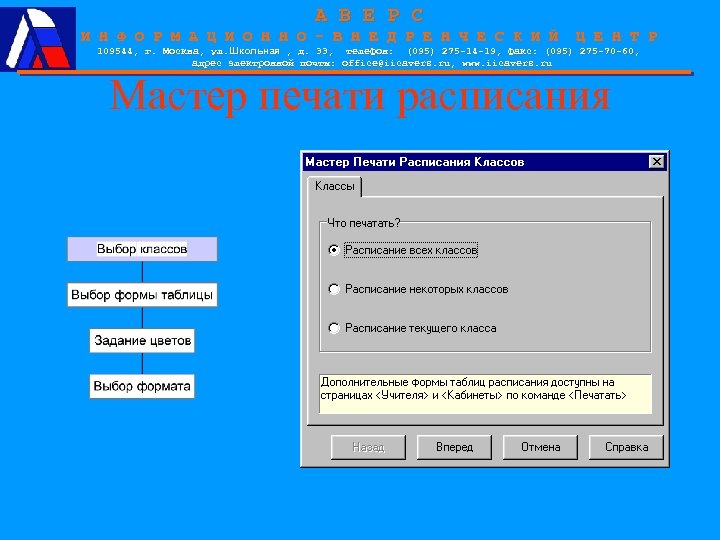 А В Е Р С И Н Ф О Р М А Ц И