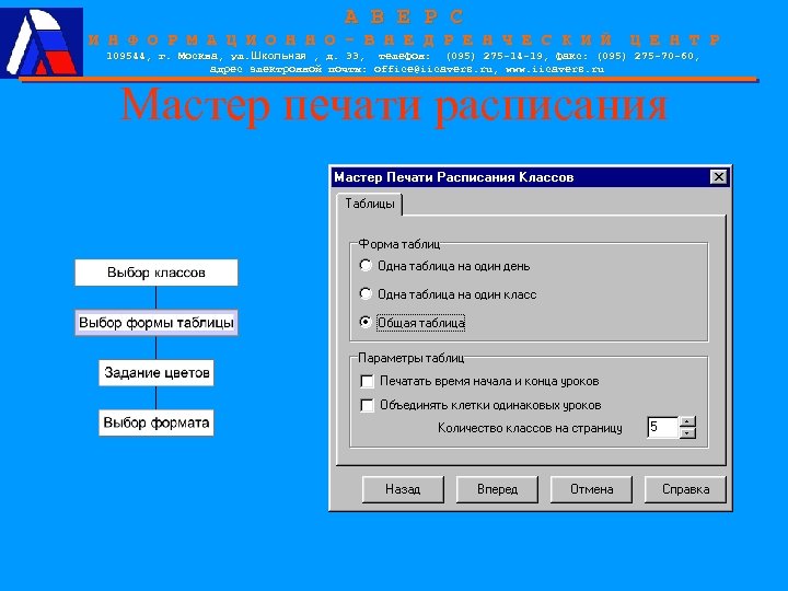 А В Е Р С И Н Ф О Р М А Ц И