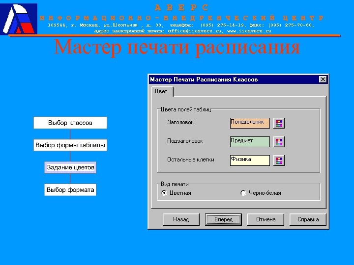 А В Е Р С И Н Ф О Р М А Ц И