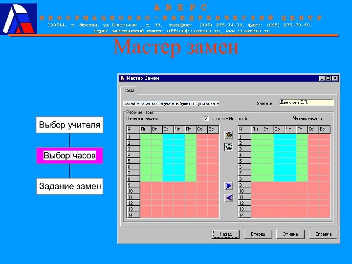 А В Е Р С И Н Ф О Р М А Ц И