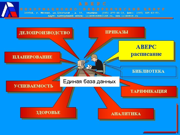 А В Е Р С И Н Ф О Р М А Ц И