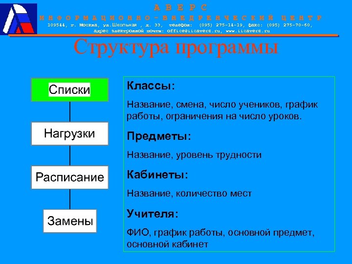 А В Е Р С И Н Ф О Р М А Ц И