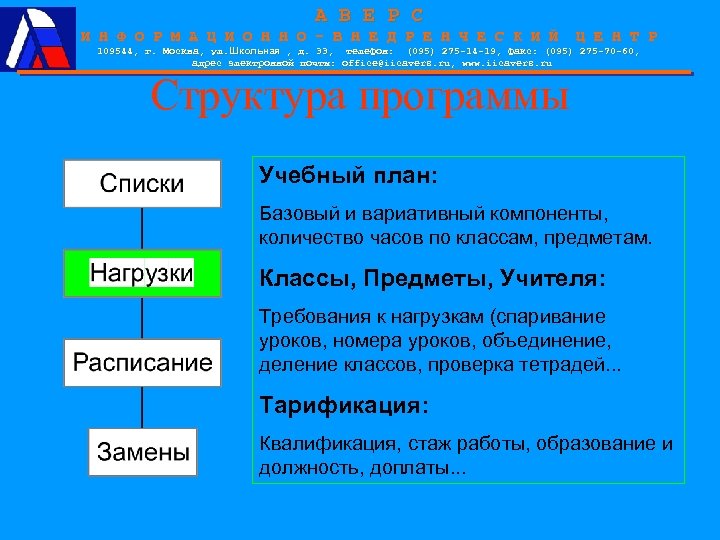 А В Е Р С И Н Ф О Р М А Ц И