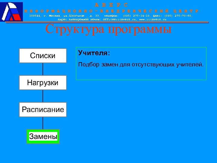 А В Е Р С И Н Ф О Р М А Ц И