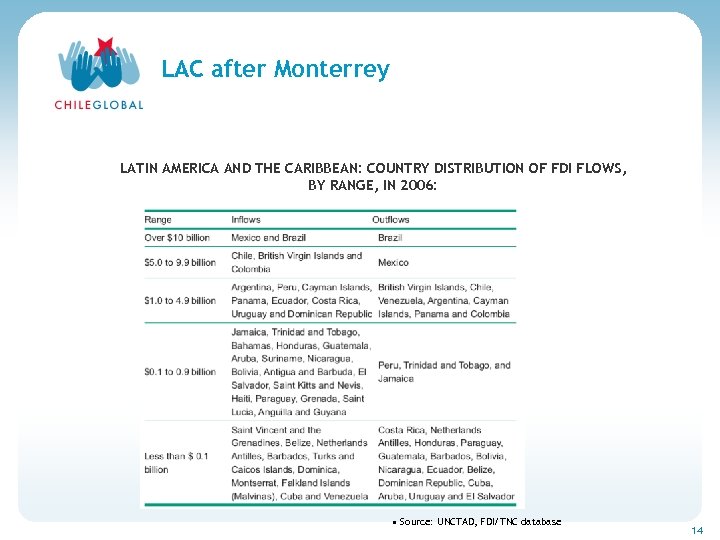 Haga clic para cambiar el estilo de títu LAC after Monterrey LATIN AMERICA AND