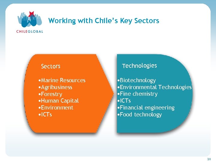 Haga clic para cambiar el estilo de títu Working with Chile’s Key Sectors •