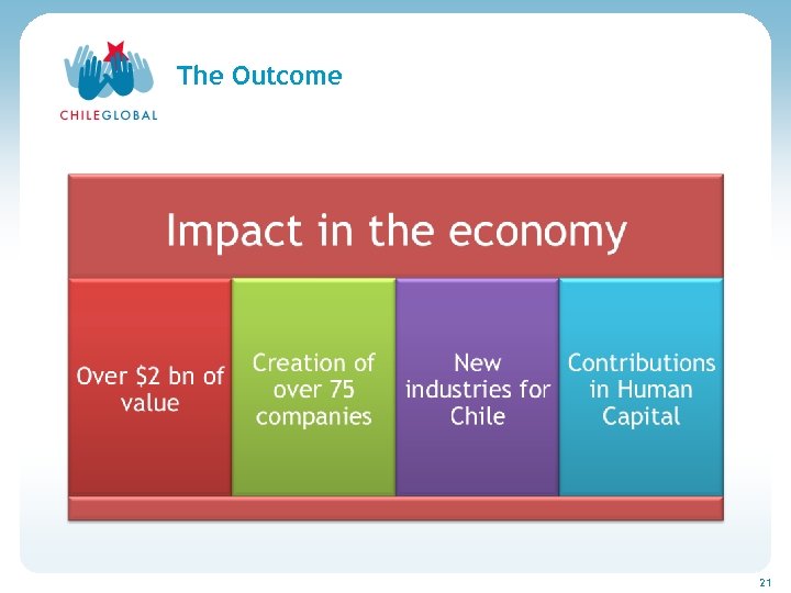 Haga clic para cambiar el estilo de títu The Outcome 21 